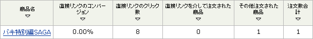 SAGA