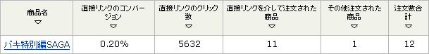 SAGA