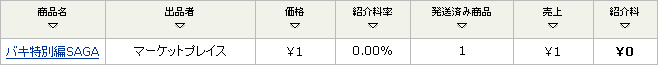 SAGA