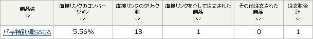 SAGA