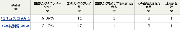 SAGA